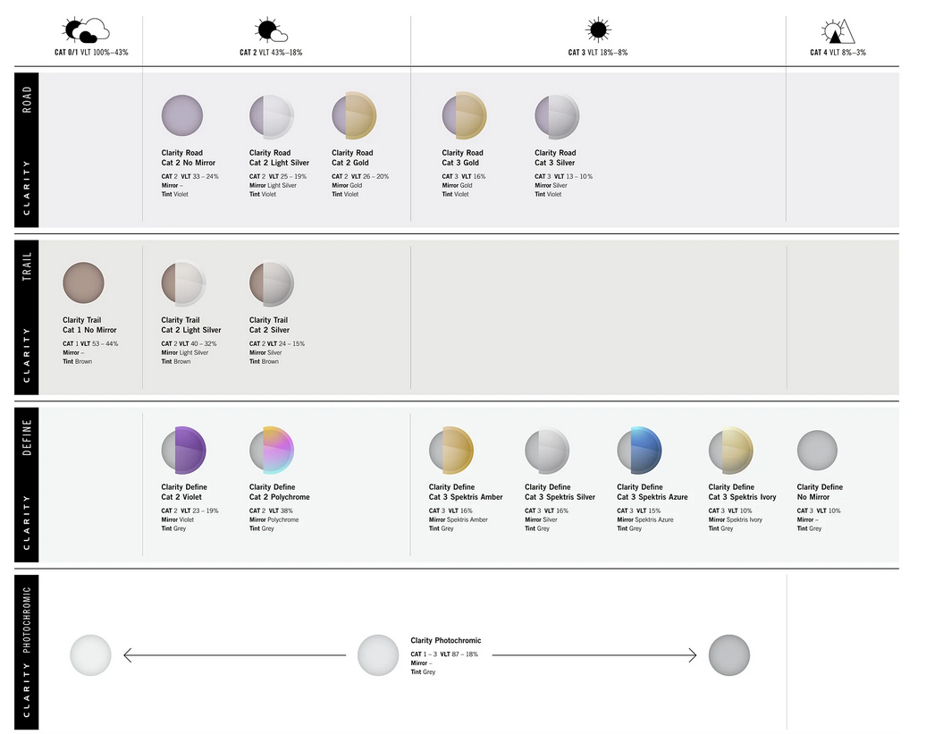 poc photochromic
